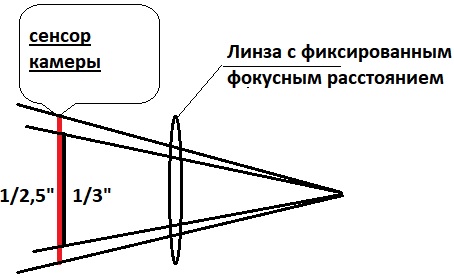 Картины меняющие изображение под углом обзора